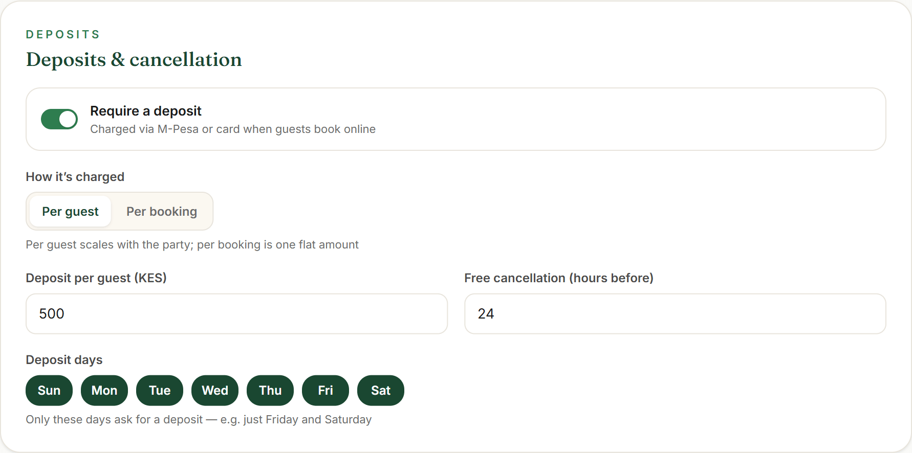 The Settings → Booking rules “Deposits & cancellation” card: Require a deposit switched on, charged Per guest at KES 500, a free-cancellation window, and the Sun–Sat deposit-day toggles.