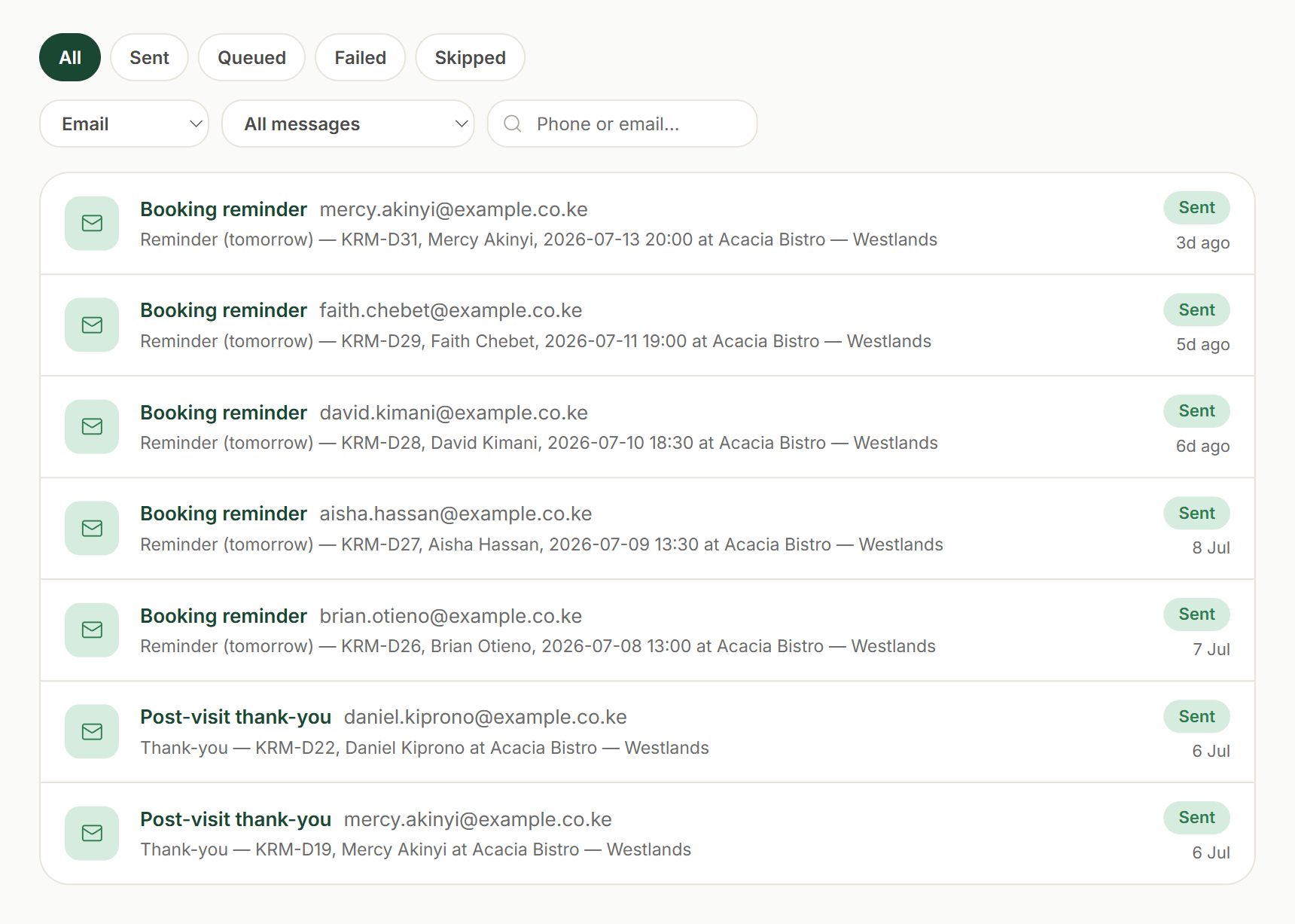 The Messages log: status filter chips (All, Sent, Queued, Failed, Skipped), a channel filter set to Email, a search box, and a list of sent email reminders and post-visit thank-yous with their guests and timestamps.