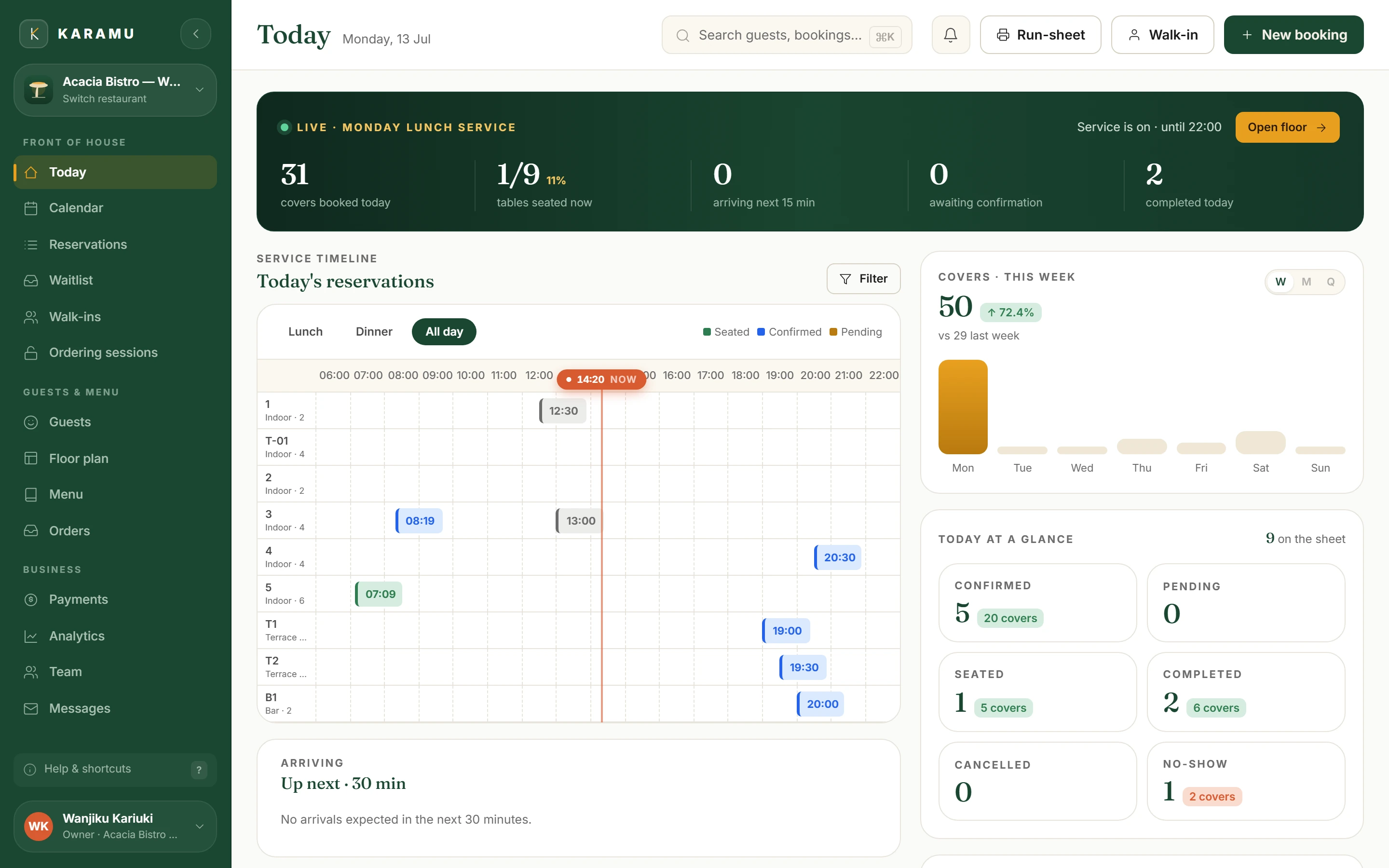 The Karamu restaurant dashboard mid-service: today’s service timeline, live covers and booking statuses at a glance on one screen.